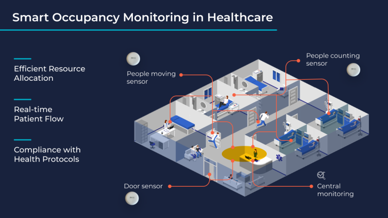 How IoT Upgrades Healthcare with Smart Occupancy Monitoring