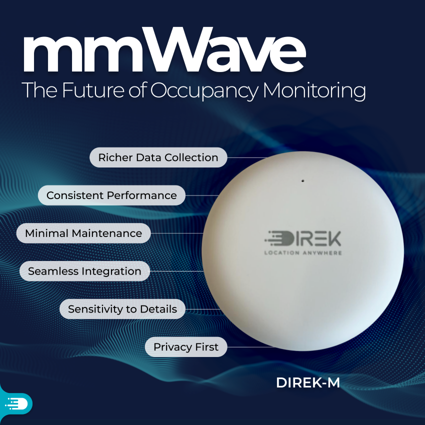 mmWave Technology Occupancy Monitoring Sensor